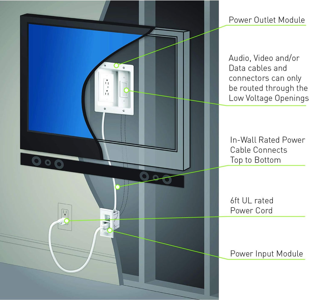 In Wall TV Power Kit with HDMI, White, 6ft Length, Pack of 2 N6459