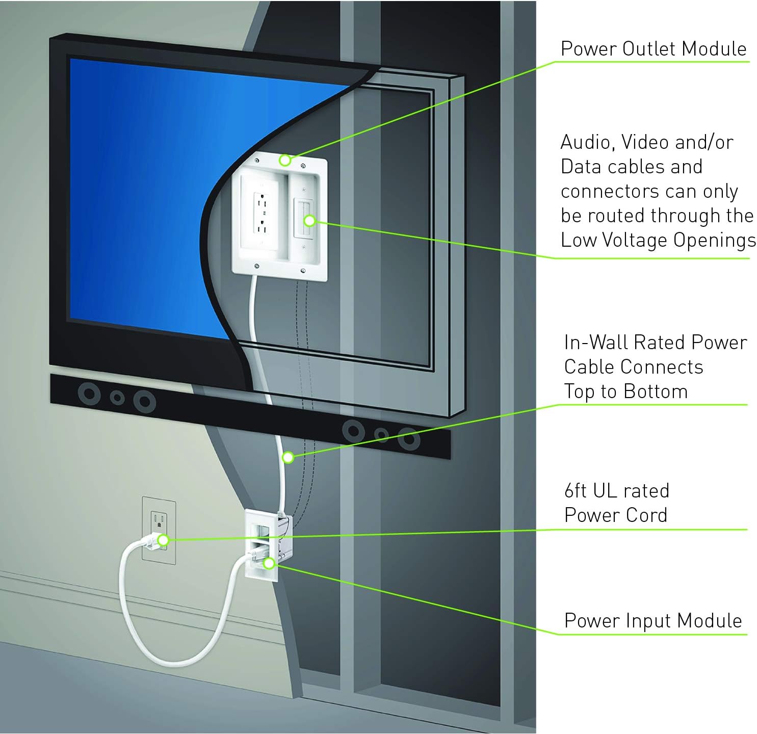 In Wall TV Power Kit with HDMI, White, 6ft Length, Pack of 2 N6459