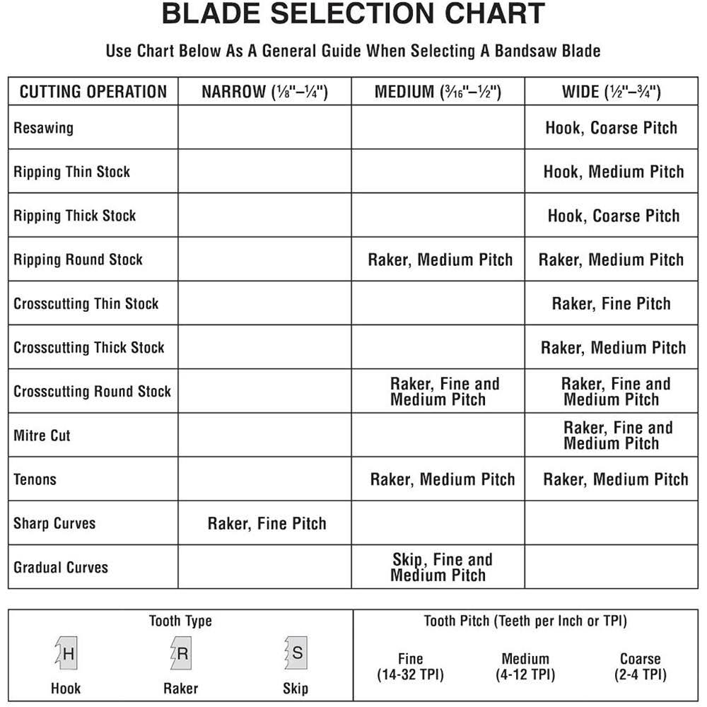 POS Claw Bandsaw Blade I3756