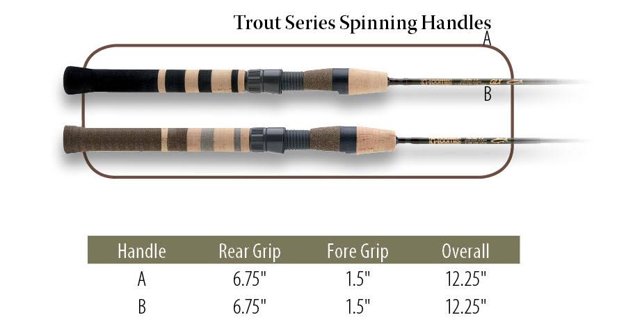 Trout Series Spinning Rod Y604138