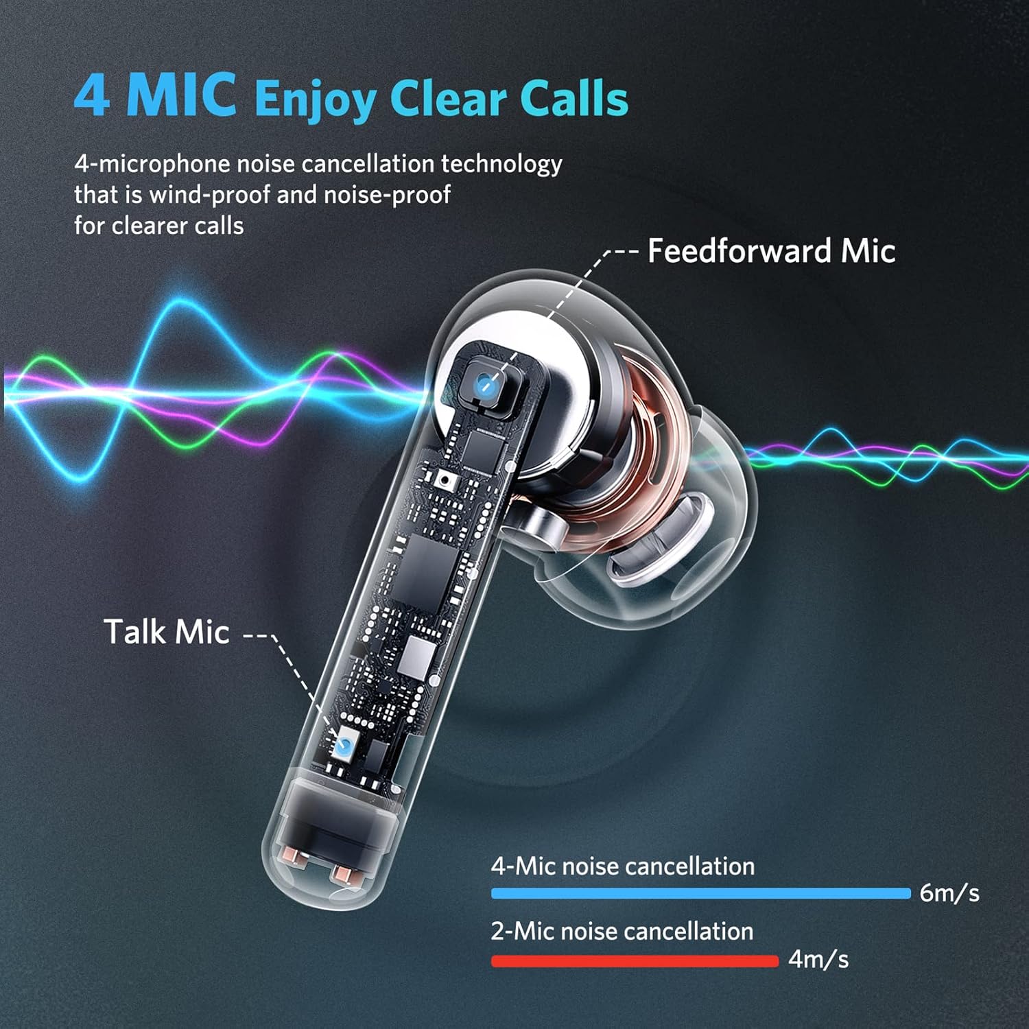 White Pack of 2 Bluetooth Noise Cancelling True Wireless Earbuds T576