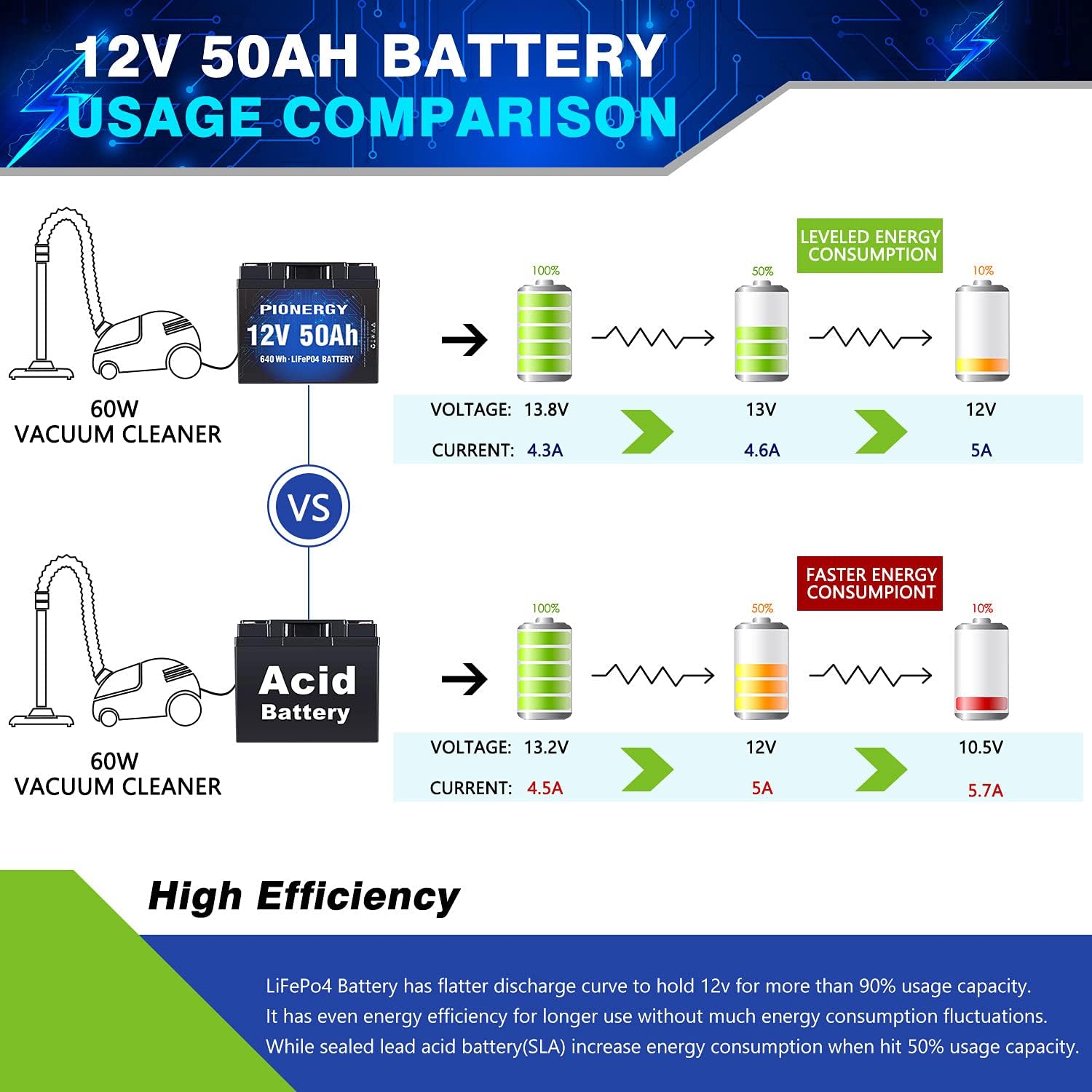 12V 200Ah LiFePO4 Battery with Built-in 100A BMS X5362