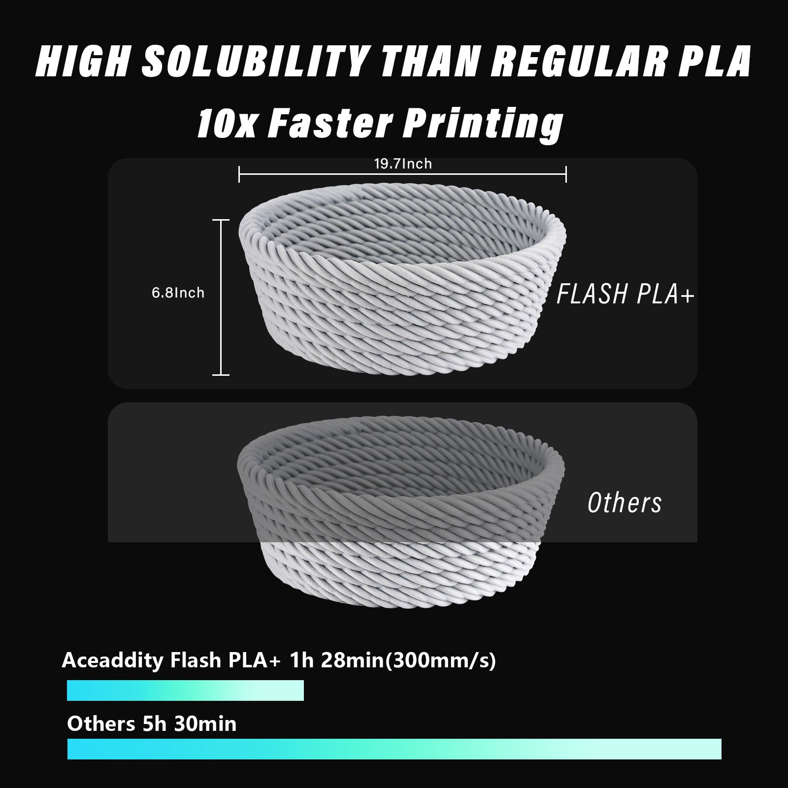 Green PLA+ Filament 1.75mm 1KG 6 Rolls E764796