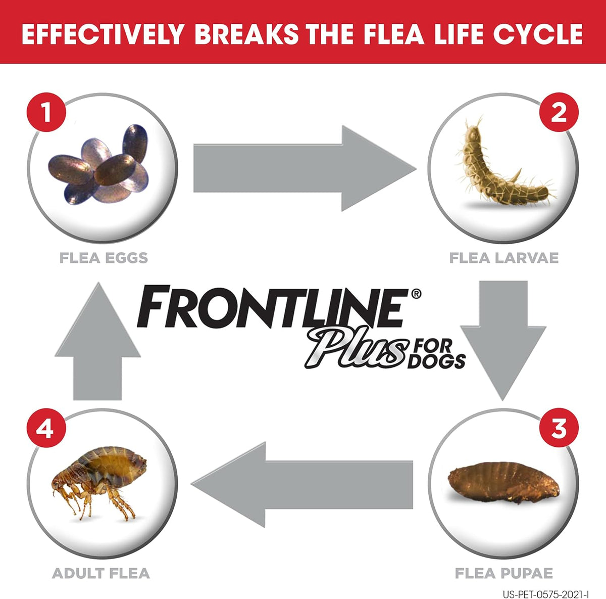 Flea and Tick Treatment for Dogs, 8 Doses U457914