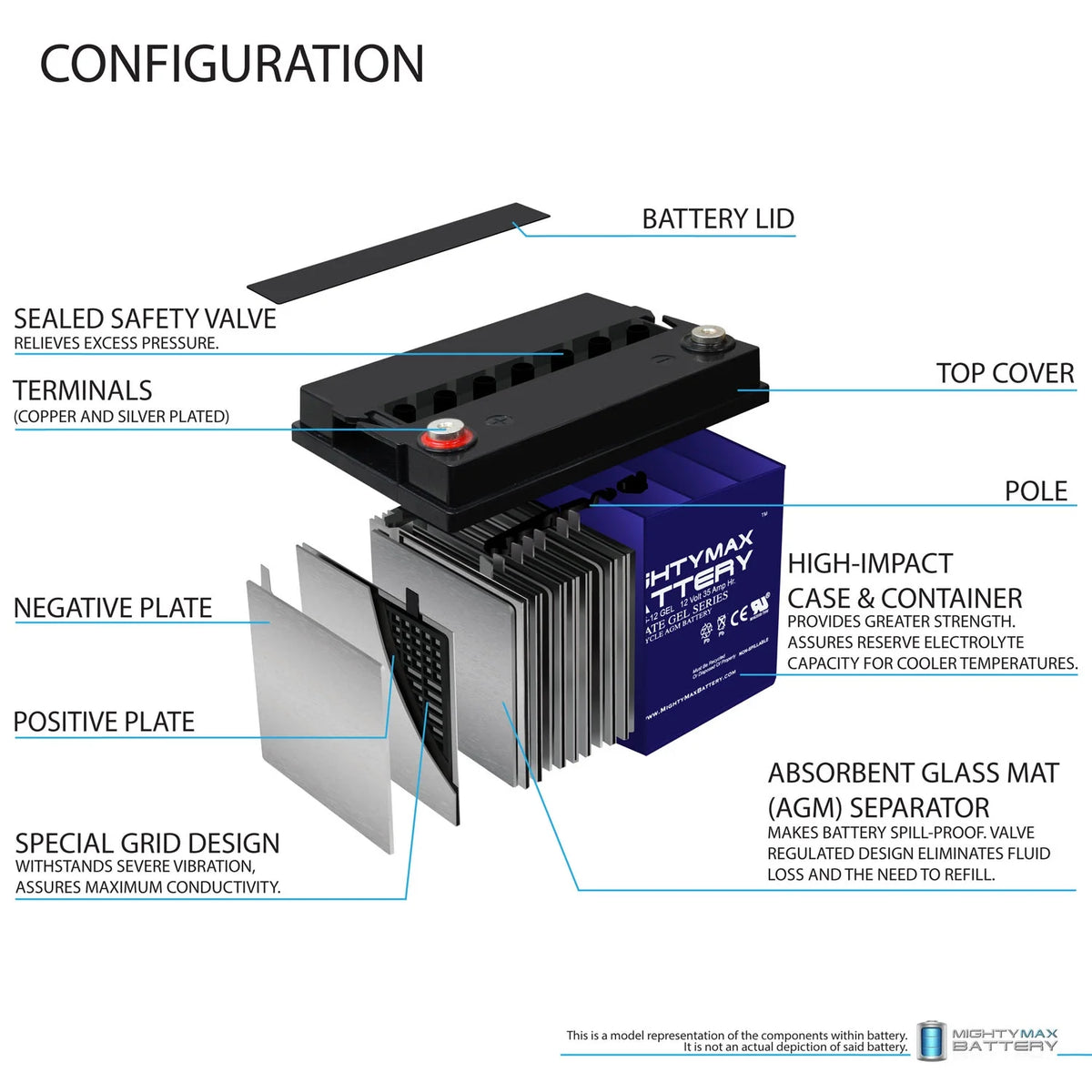 12V 35AH Battery for Power Chair V48058