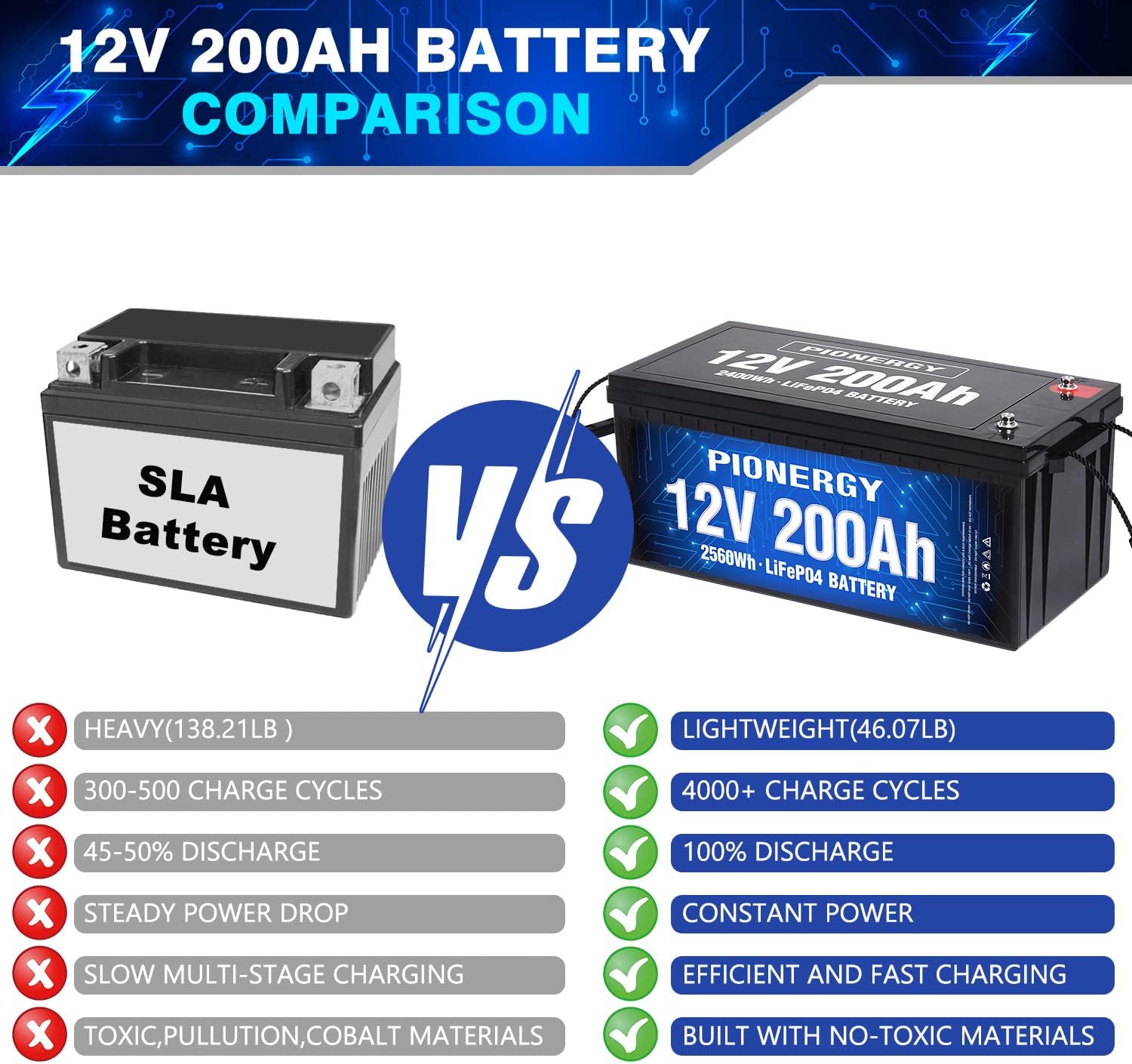 12V 200Ah LiFePO4 Battery with Built-in 100A BMS X5362