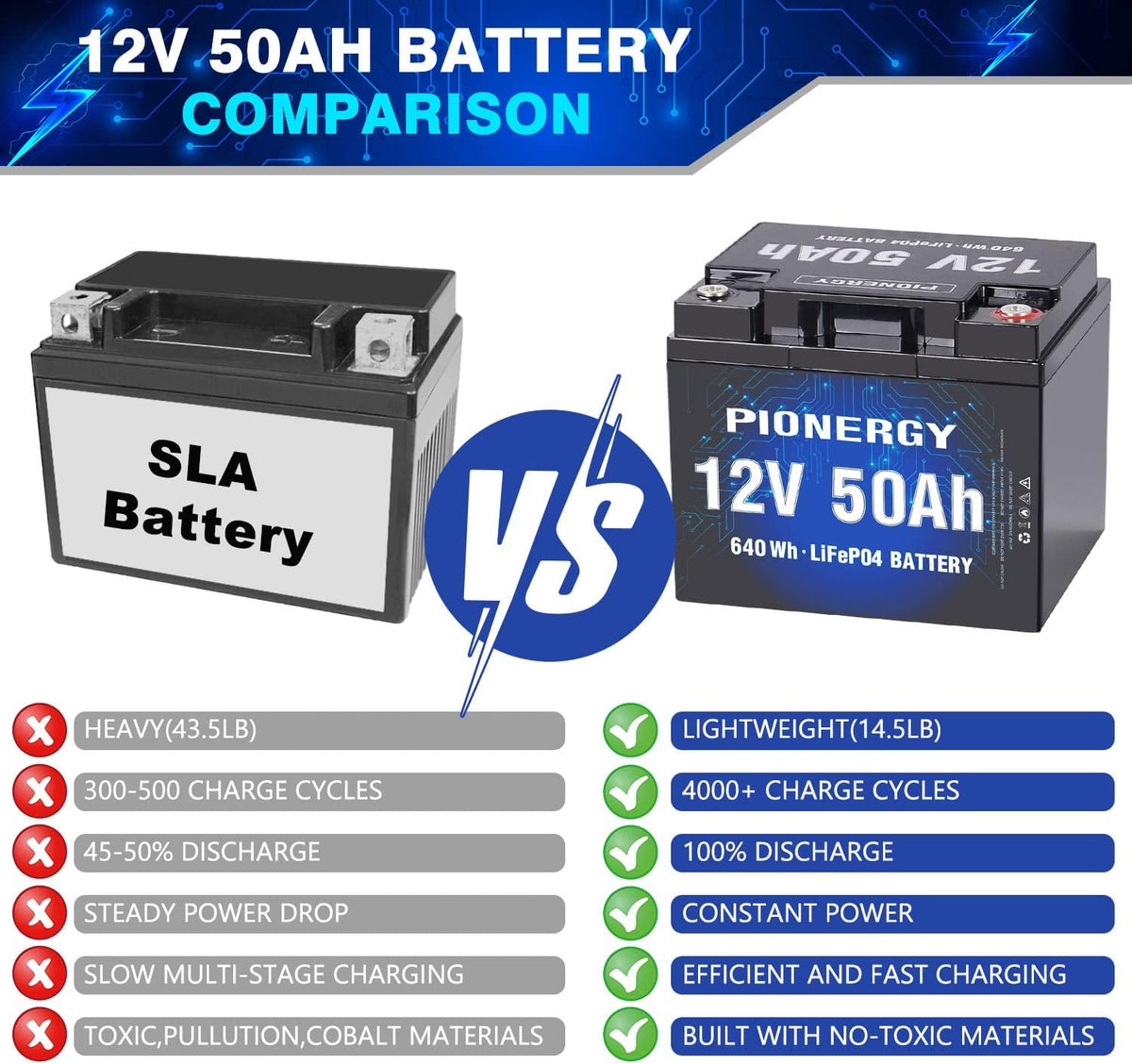 12V 200Ah LiFePO4 Battery with Built-in 100A BMS X5362