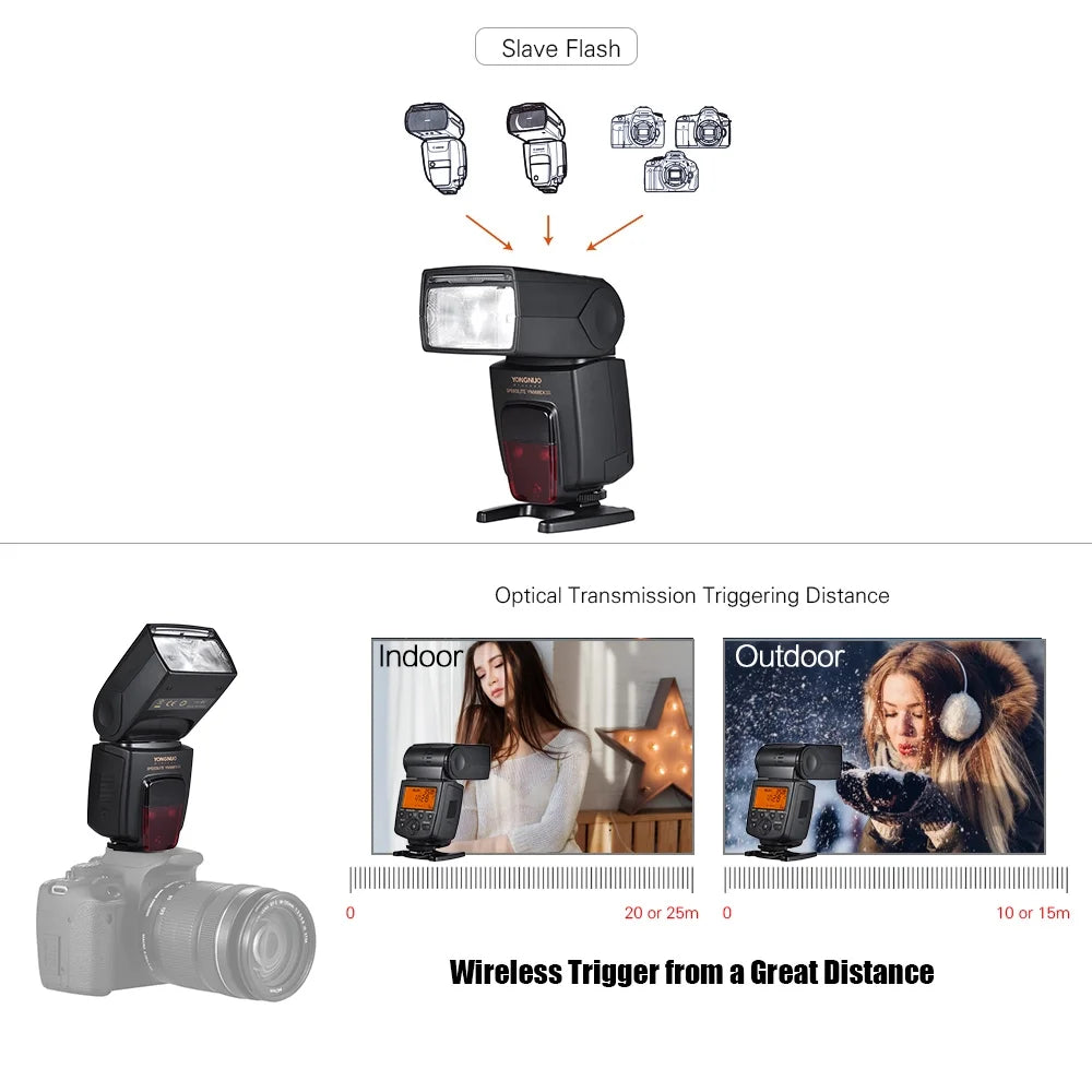 Wireless TTL Slave Flash Speedlite GN58 1/8000s HSS for Nikon DSLR Camera X708194