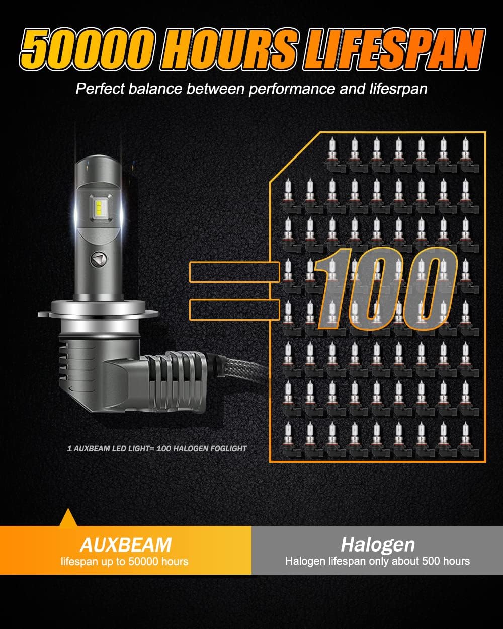 H7 LED Bulb 6000K Xenon White Pack of 2 J82855