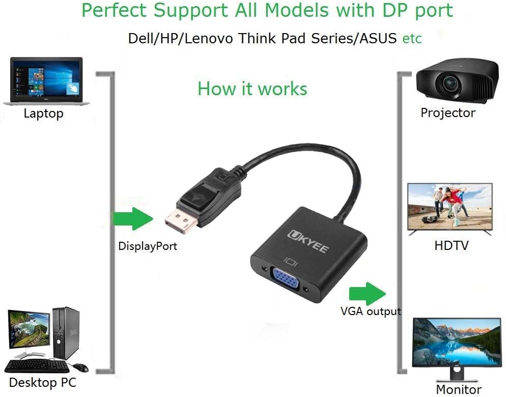 DisplayPort to VGA Adapter 10-Pack, Male to Female Converter Cable S86748