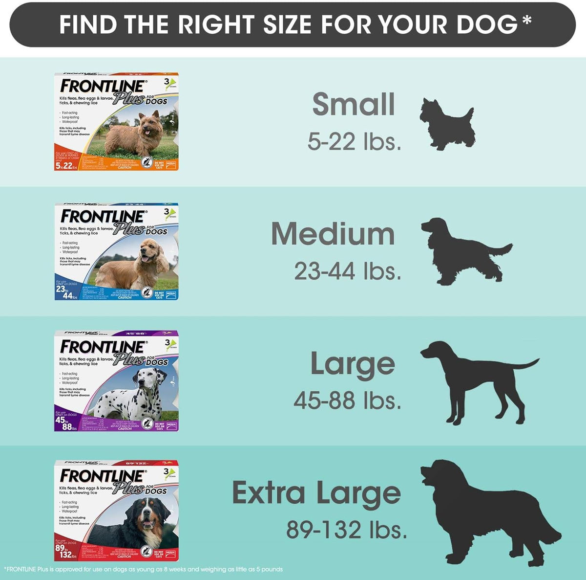 Flea and Tick Treatment for Dogs, 8 Doses U457914