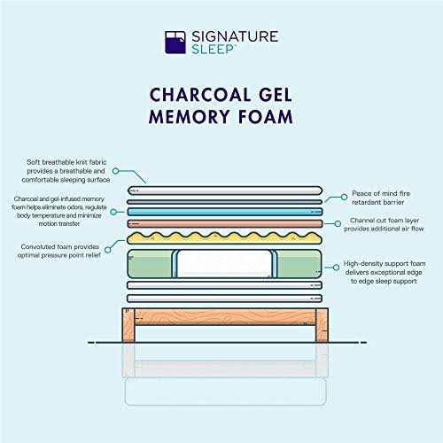 Charcoal Gel Memory Foam Mattress - King N123632