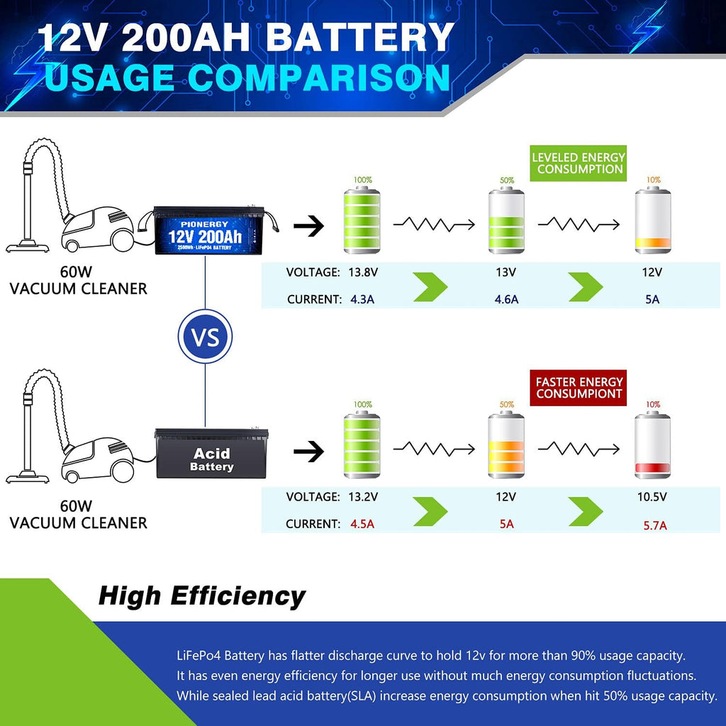 12V 200Ah LiFePO4 Battery with Built-in 100A BMS X5362